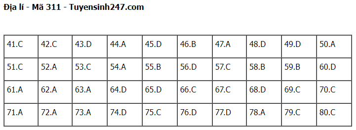 dap an de thi mon dia ly ma de 311 tot nghiep thpt 2023 moi nhat chinh xac nhat