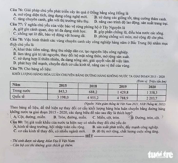 dap an de thi mon dia ly ma de 324 tot nghiep thpt 2023 moi nhat chinh xac nhat1 dap an de thi mon dia ly ma de 324 tot nghiep thpt 2023 moi nhat chinh xac nhat1