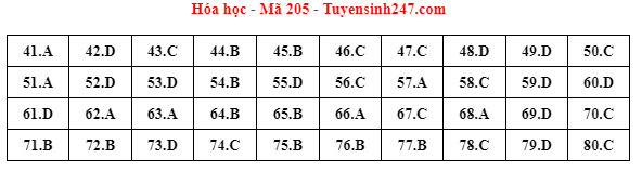 dap an de thi mon hoa hoc ma de 205 tot nghiep thpt 2023 moi nhat chinh xac nhat205 dap an de thi mon hoa hoc ma de 205 tot nghiep thpt 2023 moi nhat chinh xac nhat205