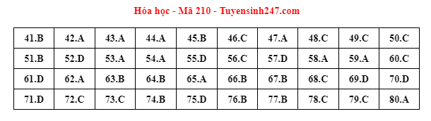 dap an de thi mon hoa hoc ma de 210 tot nghiep thpt 2023 moi nhat chinh xac nhat210 dap an de thi mon hoa hoc ma de 210 tot nghiep thpt 2023 moi nhat chinh xac nhat210