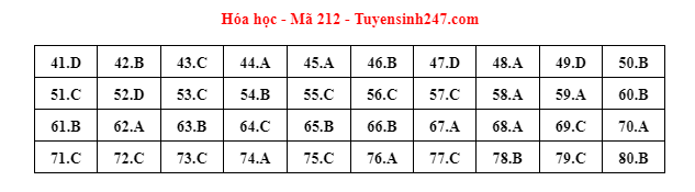 dap an de thi mon hoa hoc ma de 212 tot nghiep thpt 2023 moi nhat chinh xac nhat212 dap an de thi mon hoa hoc ma de 212 tot nghiep thpt 2023 moi nhat chinh xac nhat212