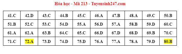 dap an de thi mon hoa hoc ma de 213 tot nghiep thpt 2023 moi nhat chinh xac nhat full dap an de thi mon hoa hoc ma de 213 tot nghiep thpt 2023 moi nhat chinh xac nhat full