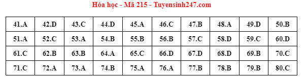 dap an de thi mon hoa hoc ma de 215 tot nghiep thpt 2023 moi nhat chinh xac nhat215 dap an de thi mon hoa hoc ma de 215 tot nghiep thpt 2023 moi nhat chinh xac nhat215
