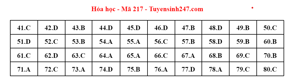 dap an de thi mon hoa hoc ma de 217 tot nghiep thpt 2023 moi nhat chinh xac nhat dap an de thi mon hoa hoc ma de 217 tot nghiep thpt 2023 moi nhat chinh xac nhat