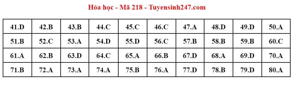 dap an de thi mon hoa hoc ma de 218 tot nghiep thpt 2023 moi nhat chinh xac nhat dap an de thi mon hoa hoc ma de 218 tot nghiep thpt 2023 moi nhat chinh xac nhat