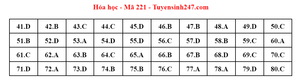 dap an de thi mon hoa hoc ma de 221 tot nghiep thpt 2023 moi nhat chinh xac nhat dap an de thi mon hoa hoc ma de 221 tot nghiep thpt 2023 moi nhat chinh xac nhat