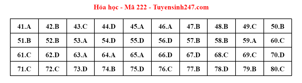 dap an de thi mon hoa hoc ma de 222 tot nghiep thpt 2023 moi nhat chinh xac nhat dap an de thi mon hoa hoc ma de 222 tot nghiep thpt 2023 moi nhat chinh xac nhat