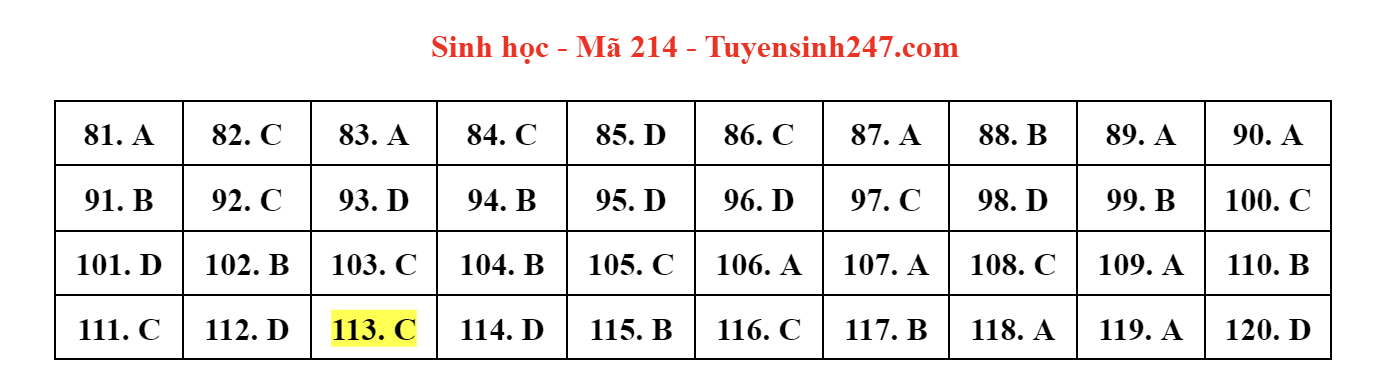 dap an de thi mon sinh hoc ma de 214 tot nghiep thpt 2023 moi nhat chinh xac nhat1 dap an de thi mon sinh hoc ma de 214 tot nghiep thpt 2023 moi nhat chinh xac nhat1