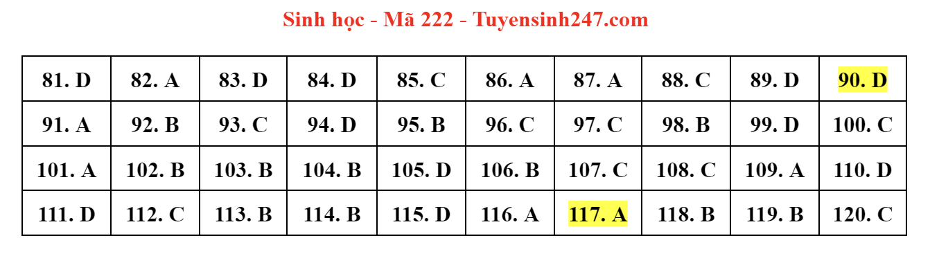 dap an de thi mon sinh hoc ma de 222 tot nghiep thpt 2023 moi nhat chinh xac nhat2 dap an de thi mon sinh hoc ma de 222 tot nghiep thpt 2023 moi nhat chinh xac nhat2
