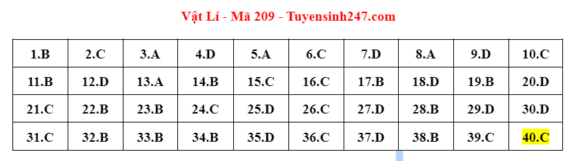 dap an de thi mon vat ly ma de 209 tot nghiep thpt 2023 moi nhat chinh xac nhat2 dap an de thi mon vat ly ma de 209 tot nghiep thpt 2023 moi nhat chinh xac nhat2