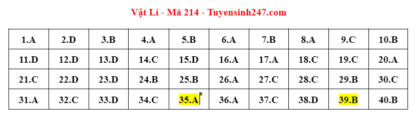 dap an de thi mon vat ly ma de 214 tot nghiep thpt 2023 moi nhat chinh xac nhat2 dap an de thi mon vat ly ma de 214 tot nghiep thpt 2023 moi nhat chinh xac nhat2