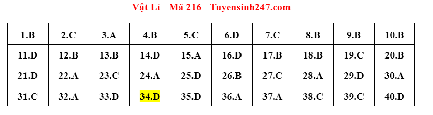 dap an de thi mon vat ly ma de 216 tot nghiep thpt 2023 moi nhat chinh xac nhat4 dap an de thi mon vat ly ma de 216 tot nghiep thpt 2023 moi nhat chinh xac nhat4