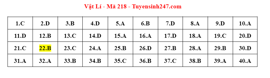 dap an de thi mon vat ly ma de 218 tot nghiep thpt 2023 moi nhat chinh xac nhat dap an de thi mon vat ly ma de 218 tot nghiep thpt 2023 moi nhat chinh xac nhat