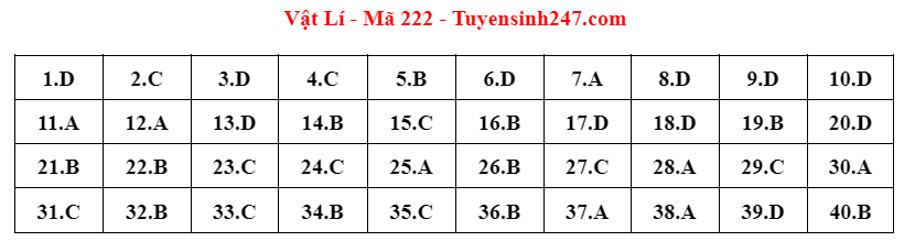 dap an de thi mon vat ly ma de 222 tot nghiep thpt 2023 moi nhat chinh xac nhat dap an de thi mon vat ly ma de 222 tot nghiep thpt 2023 moi nhat chinh xac nhat