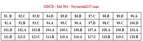 dap an gdcd 304 dap an gdcd 304