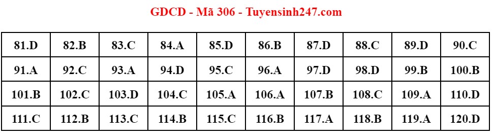 dap an gdcd 306 dap an gdcd 306