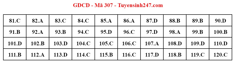 dap an gdcd 307 dap an gdcd 307