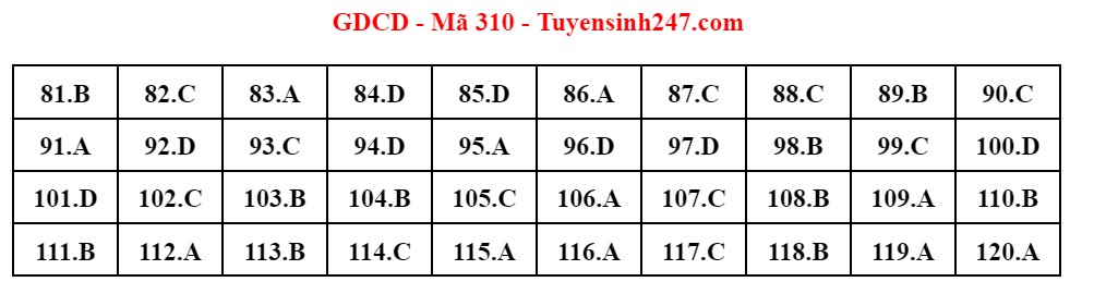 dap an gdcd 310 dap an gdcd 310