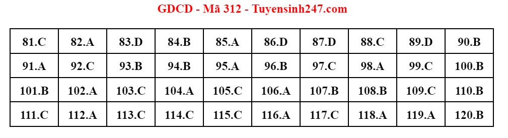 dap an gdcd 312 dap an gdcd 312