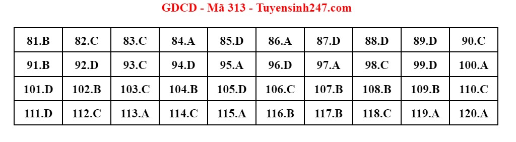 dap an gdcd 313 dap an gdcd 313