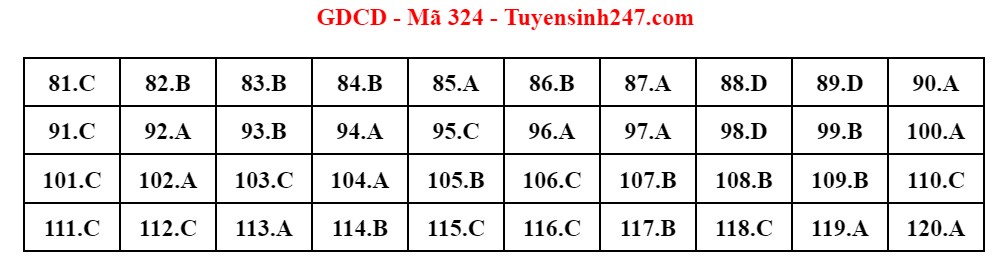 dap an gdcd 324 dap an gdcd 324