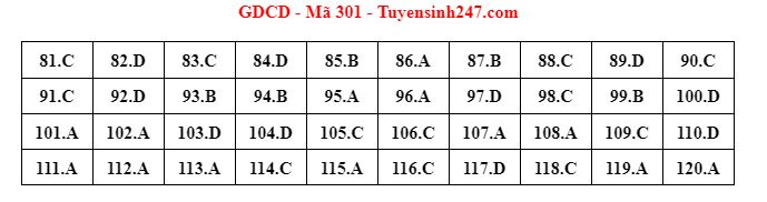 dap an goi y de thi mon gdcd ma de 301 tot nghiep thpt 2023 chuan nhat chinh xac nhat1 dap an goi y de thi mon gdcd ma de 301 tot nghiep thpt 2023 chuan nhat chinh xac nhat1