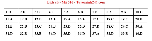 dap an mon lich su ma de 316