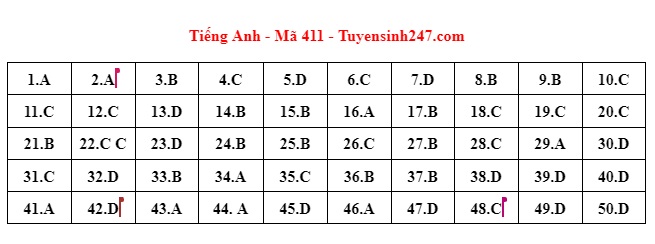 dap an tieng anh 411 e dap an tieng anh 411 e