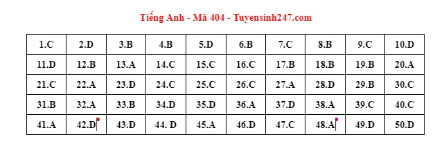 tieng anh ma de 4041 tieng anh ma de 4041
