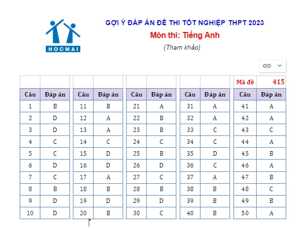 tieng anh ma de 415 tieng anh ma de 415