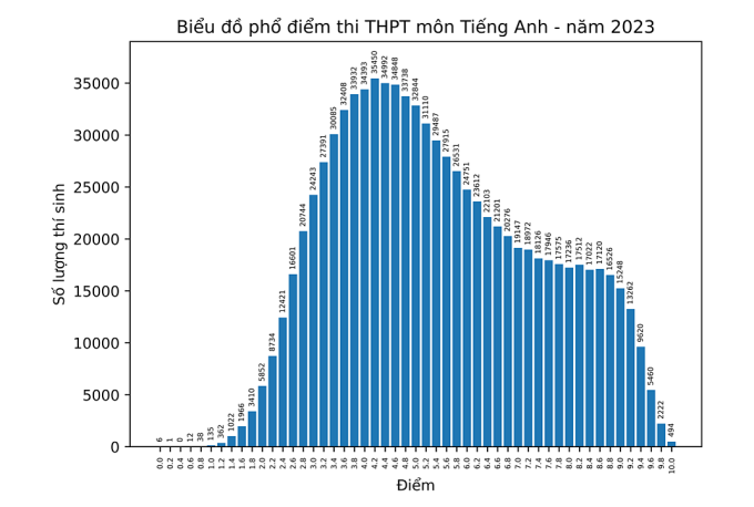 tieng anh tieng anh