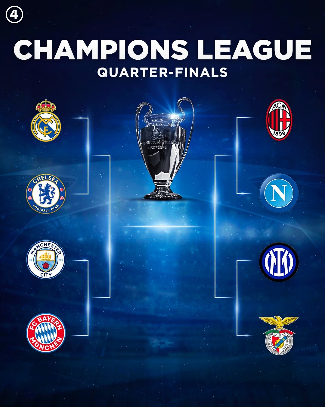 lo dien cac cap dau tai vong tu ket champions league cac ong lon gap nhau lo dien cac cap dau tai vong tu ket champions league cac ong lon gap nhau