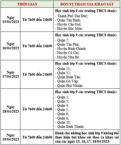 tp ho chi minh se to chuc khao sat nang luc ngoai ngu doi voi hoc sinh lop 9 va 11 1 tp ho chi minh se to chuc khao sat nang luc ngoai ngu doi voi hoc sinh lop 9 va 11 1