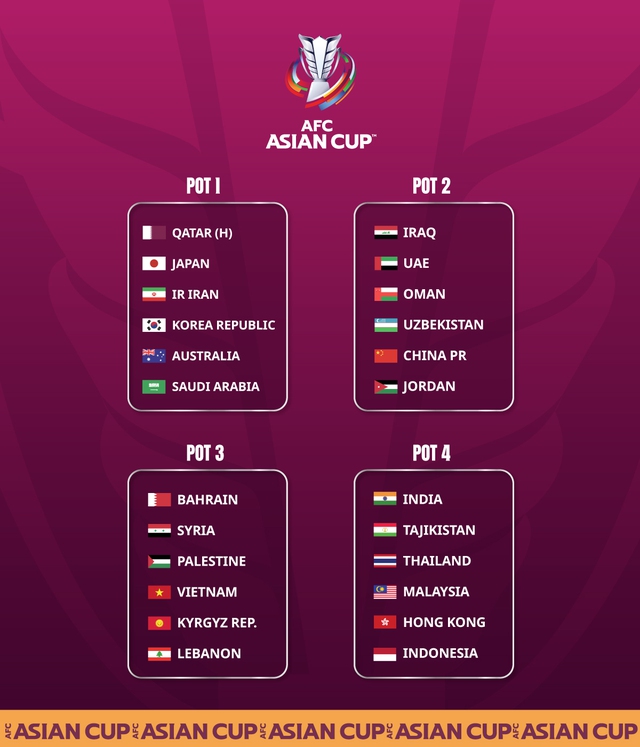 tuyen viet nam co the roi vao bang tu than o asian cup 2023 2 tuyen viet nam co the roi vao bang tu than o asian cup 2023 2
