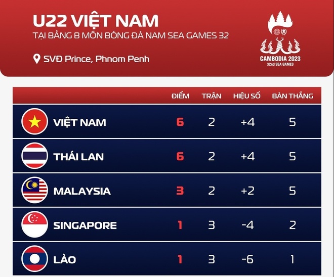 u22 viet nam can lam gi de vao ban ket som hon 1 luot tran u22 viet nam can lam gi de vao ban ket som hon 1 luot tran