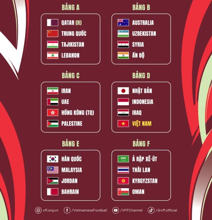 ket qua boc tham asian cup 2023 viet nam roi vao bang kho1 ket qua boc tham asian cup 2023 viet nam roi vao bang kho1