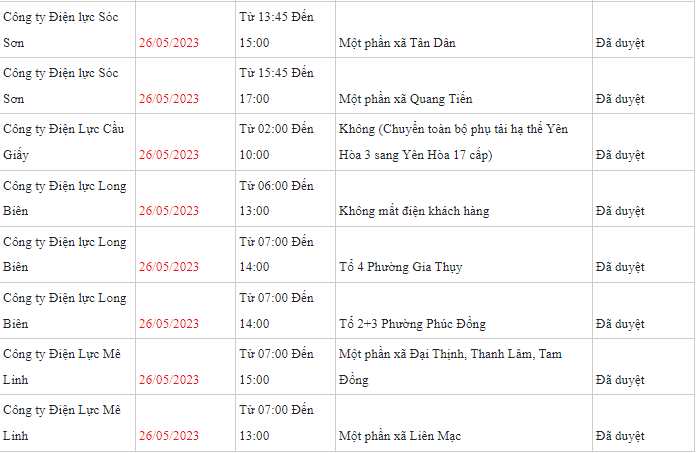 thong bao lich cat dien ha noi ngay mai 26 5 cap nhat moi nhat2