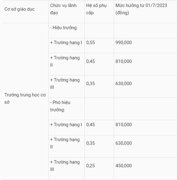 muc huong phu cap chuc vu cua hieu truong hieu pho se tang ra sao tu ngay 1 7 1