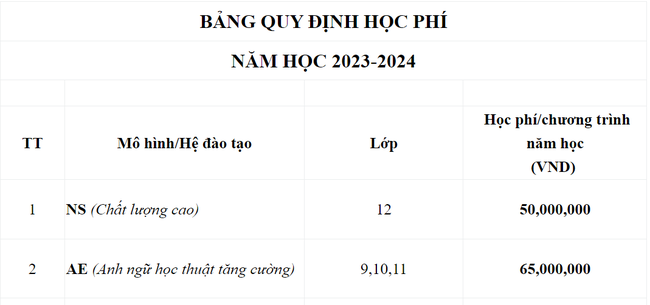 hoc phi tai cac truong thpt dan lap tren dia ban ha noi phu huynh co the tham khao qua2 hoc phi tai cac truong thpt dan lap tren dia ban ha noi phu huynh co the tham khao qua2