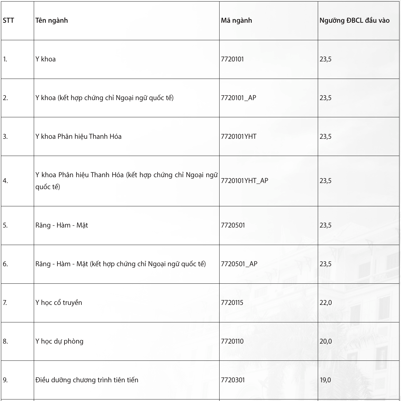truong dai hoc y ha noi thong bao diem san dao dong tu 19 den 23 5 diem1 truong dai hoc y ha noi thong bao diem san dao dong tu 19 den 23 5 diem1