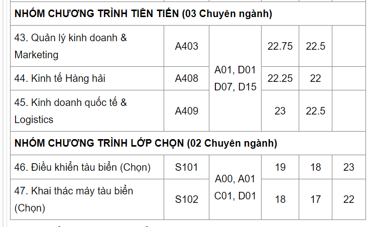 chuyen nganh logistics va chuoi cung ung la nganh co diem chuan cao nhat dh hang hai viet nam 4