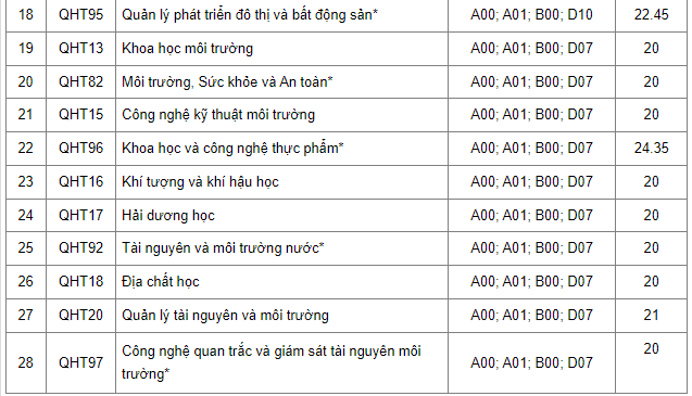 dh khoa hoc tu nhien ha noi cong bo diem chuan trung tuyen nam 2023 21 dh khoa hoc tu nhien ha noi cong bo diem chuan trung tuyen nam 2023 21