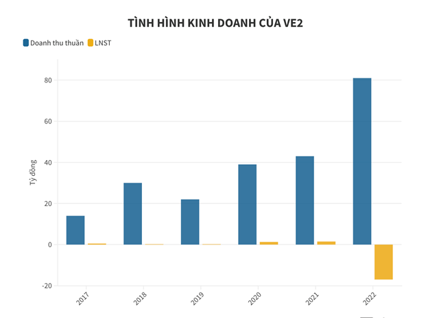 co phieu ve2 cua ctcp xay dung dien vneco2 sap bi huy niem yet2