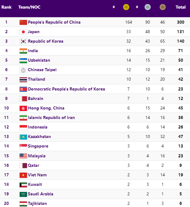doi tuyen cau may 4 nu viet nam mang ve tam hcv thu 2 cho doan the thao viet nam tai asiad 192 doi tuyen cau may 4 nu viet nam mang ve tam hcv thu 2 cho doan the thao viet nam tai asiad 192