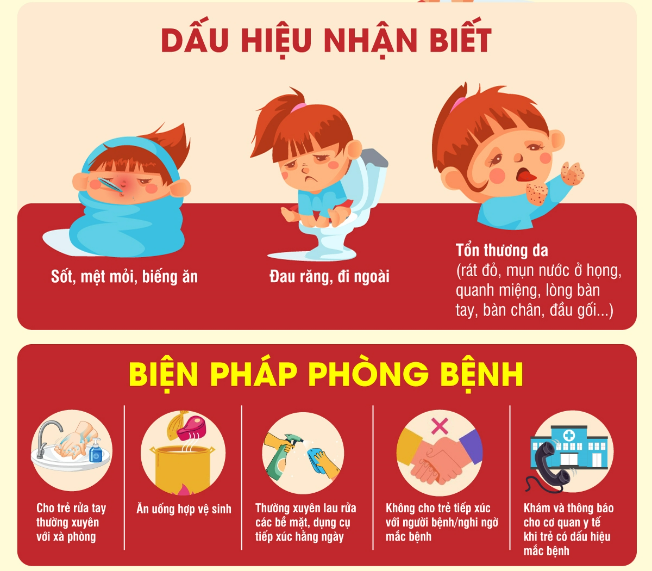 ca nuoc ghi nhan hon 100 000 truong hop mac tay chan mieng 22 ca tu vong 4 ca nuoc ghi nhan hon 100 000 truong hop mac tay chan mieng 22 ca tu vong 4