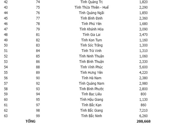 gan 300 000 bien so o to dep duoc dua ra dau gia truc tuyen o phien dau gia thu hai2 gan 300 000 bien so o to dep duoc dua ra dau gia truc tuyen o phien dau gia thu hai2