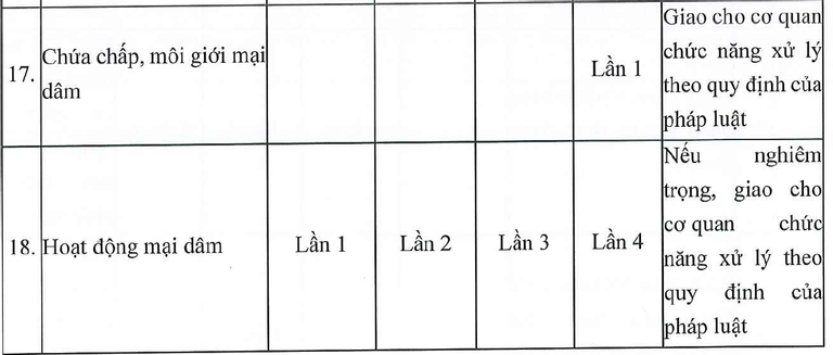 dai hoc hoa sen sinh vien neu hoat dong mai dam den lan thu 4 se bi buoc thoi hoc1 dai hoc hoa sen sinh vien neu hoat dong mai dam den lan thu 4 se bi buoc thoi hoc1