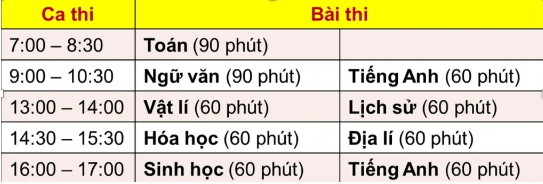 khi nao truong dai hoc su pham ha noi to chuc ky thi danh gia nang luc 1