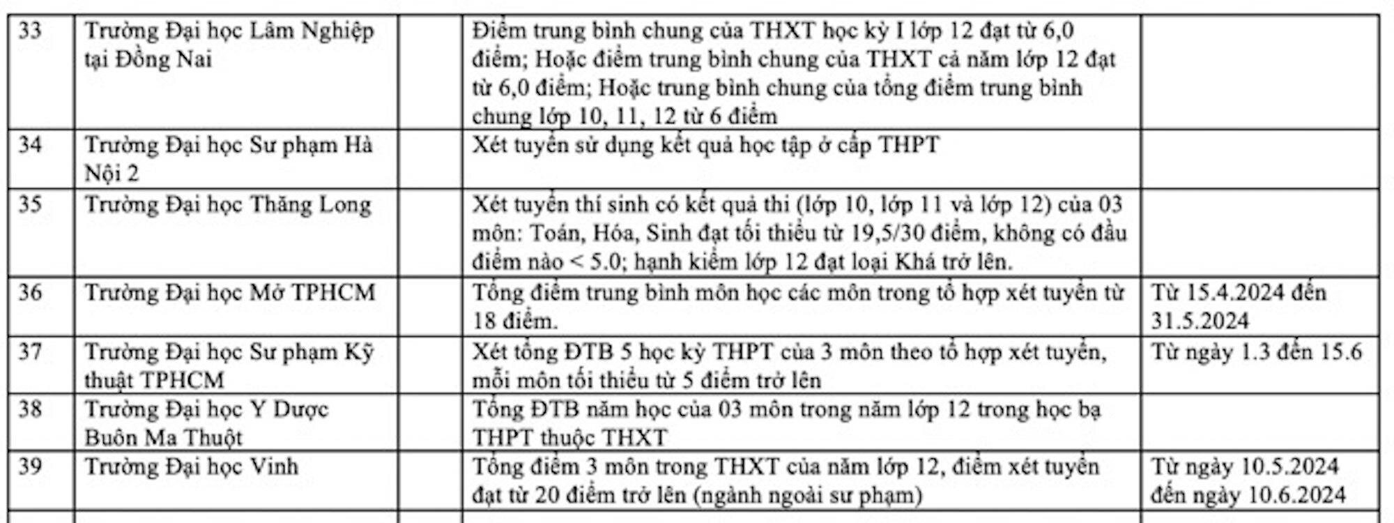 nhieu truong dai hoc bat dau nhan ho so xet tuyen theo phuong thuc hoc ba tu thang 1 20244 nhieu truong dai hoc bat dau nhan ho so xet tuyen theo phuong thuc hoc ba tu thang 1 20244