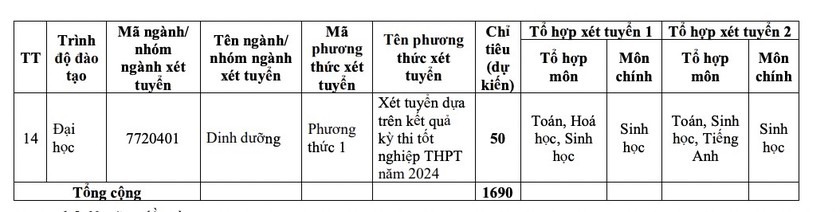 loat truong dao tao nganh y duoc cong bo de an truyen sinh dai hoc chinh quy nam 20244